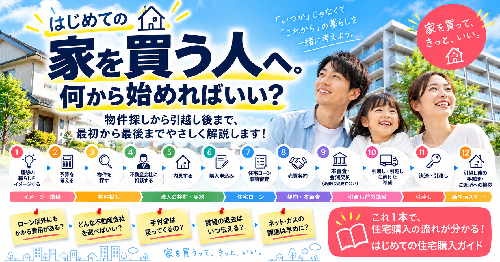 初めて家を買う人へ。何から始めればいい？住宅購入の流れを最初から最後まで解説します