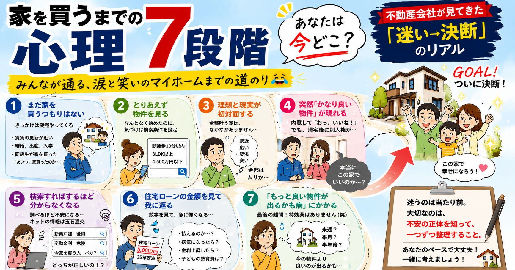 家を買うまでの心理7段階。あなたは今どこ？